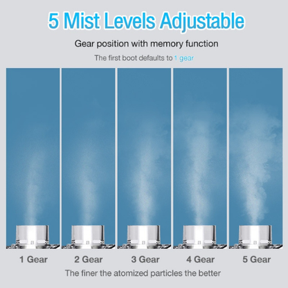 Breezy l Breathe Easy, Anytime, Anywhere